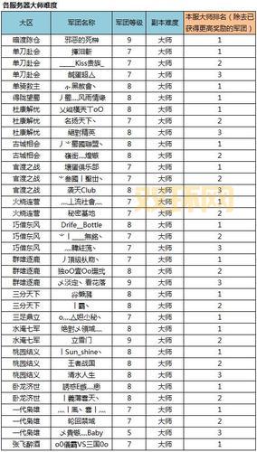 新手必看：qq三国多少级可以加入军团及相关规则
