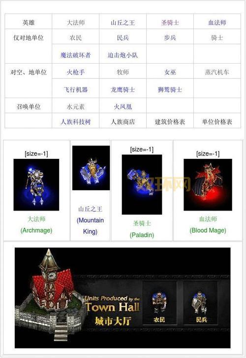 手机上能玩魔兽争霸3吗?教你实现手机畅玩体验