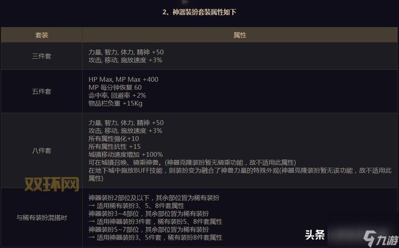 DNF年套天空套选择困难？一篇攻略帮你解决所有疑惑