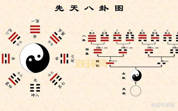 什么是五行八卦?深入了解古代哲学中的阴阳五行理论