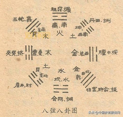 什么是五行八卦?深入了解古代哲学中的阴阳五行理论