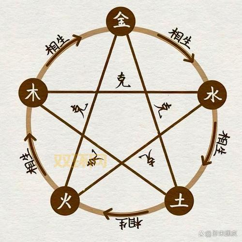 什么是五行八卦?深入了解古代哲学中的阴阳五行理论