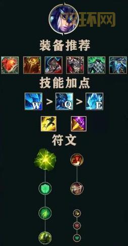 猪妹打野天赋与符文选择:最佳生存与输出组合