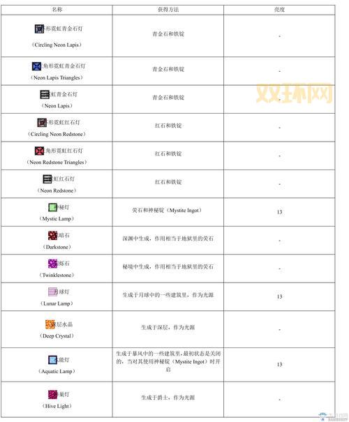 我的世界攻略大全:新手入门到高手进阶全指南