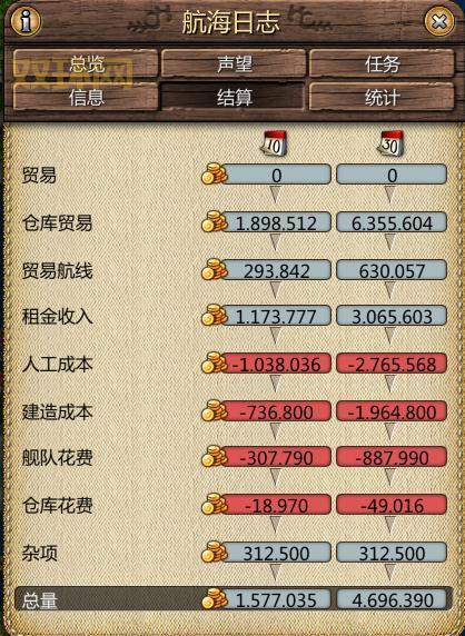 海商王3怎么玩才能赚大钱?最全攻略分享