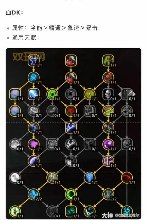 火炬之光狂战士属性怎么加点？最强加点图解来了！