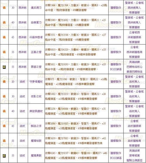 圣境传说手游攻略:新手必看,快速上手指南