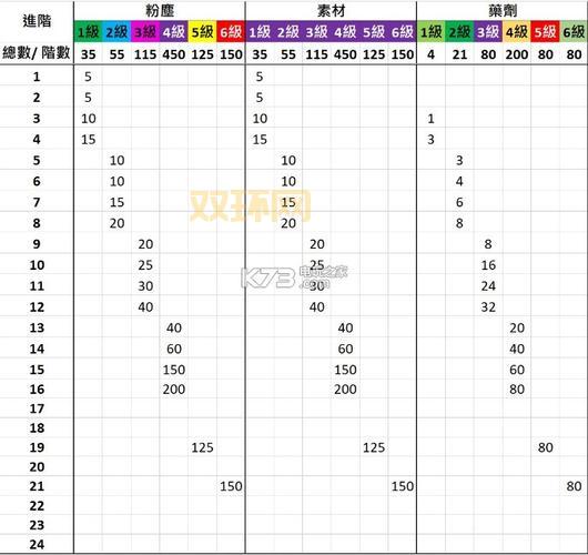 最终幻想14职业进阶，教你选到适合的职业。