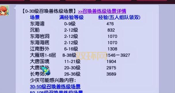 梦幻西游召唤兽升级慢？教你几个快速升级方法！