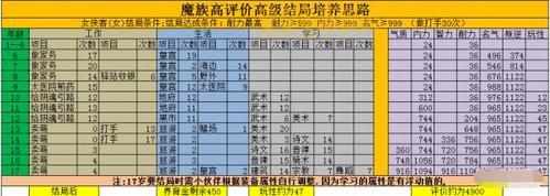 大话西游2双修正快速入门：提升战力的最佳选择