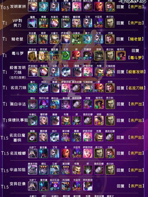 云顶之奕2021强势阵容太难？新手也能轻松上手！