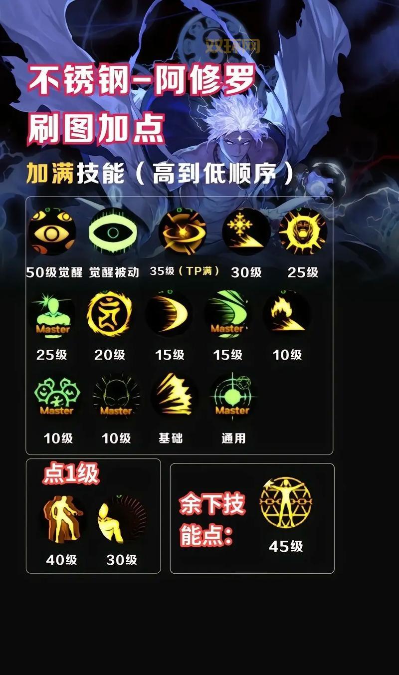 dnf第十章加点模拟器准确吗?对比实测告诉你答案!