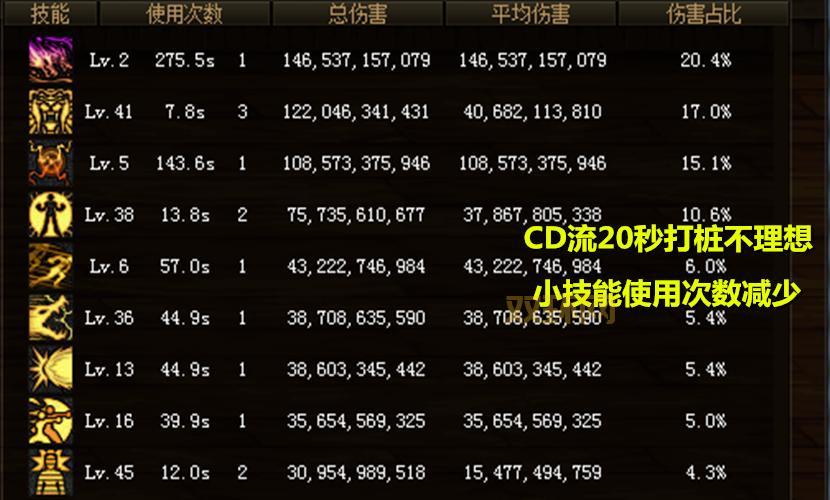 dnf第十章加点模拟器准确吗？对比实测告诉你答案！