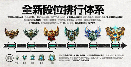 英雄联盟s2段位说明，看看你当年是什么水平？