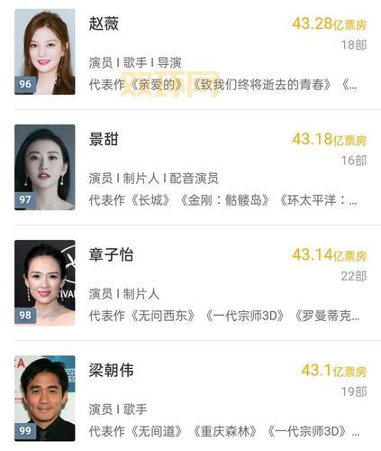 你好李焕英票房超复联4，成中国影史第四名