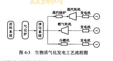 气化炉工作原理解析：从固体燃料到可燃气体的转化全过程