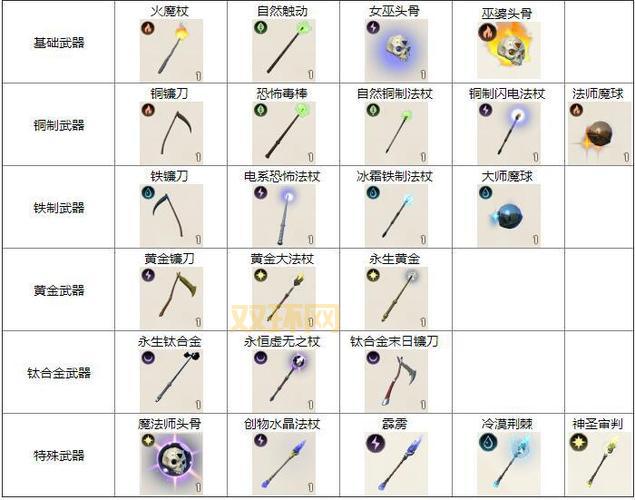 法师奥丹姆传送门怎么用？几分钟教你快速上手！