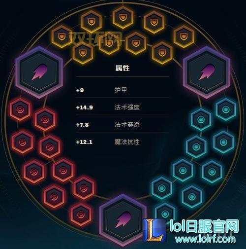 熔岩巨兽符文天赋咋搭配?这套出装让你肉到无解!