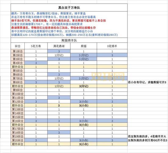 幻冥界终章最全攻略：通关秘籍、BOSS打法、隐藏要素详解