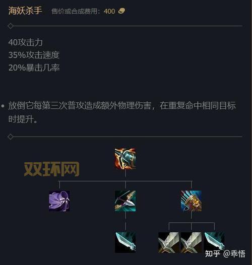 英雄联盟不会出装咋办?这几个出装思路让你快速上手!