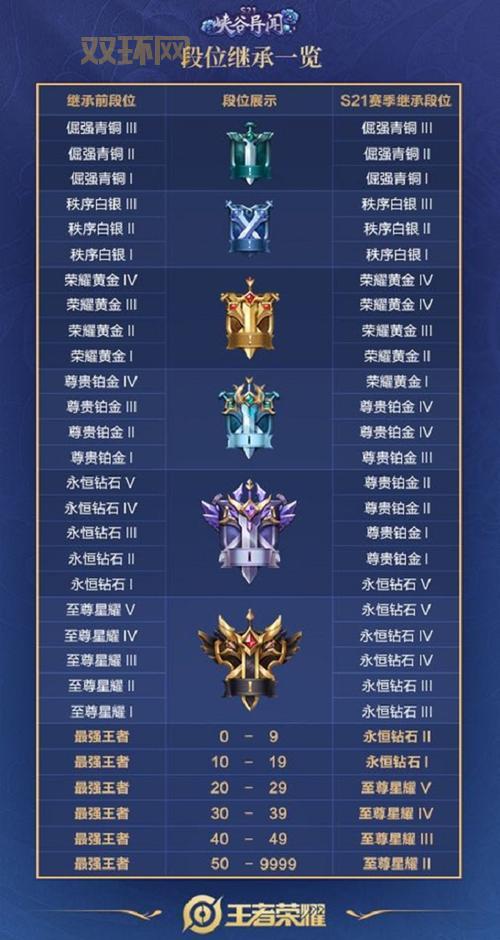 想知道王者这个赛季还有多久结束？答案就在这里！