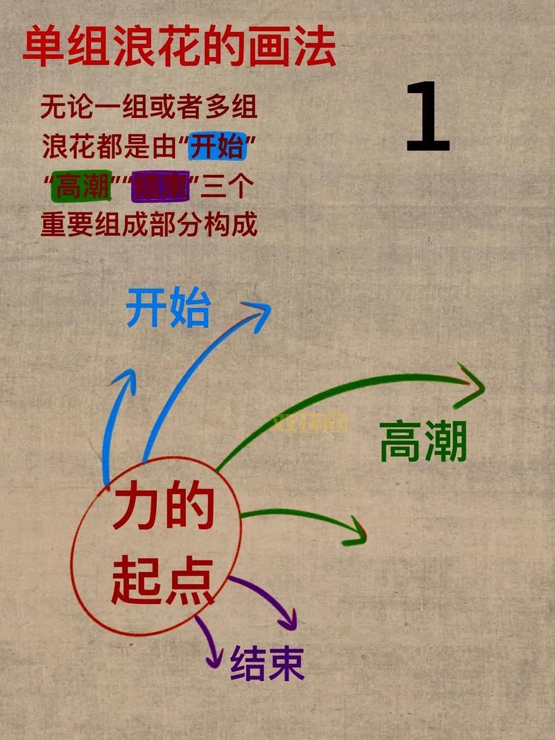 斗战神修炼点查询教程：三种方式教你准确查看修炼点