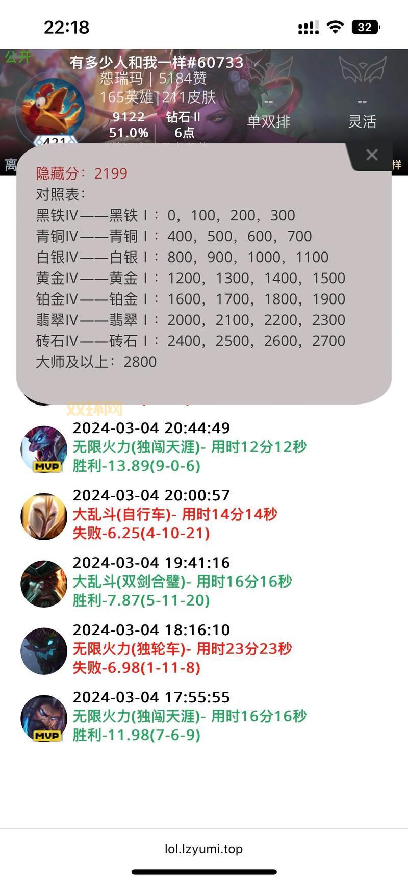 英雄联盟英雄战绩查询技巧分享，快速了解你的战绩！