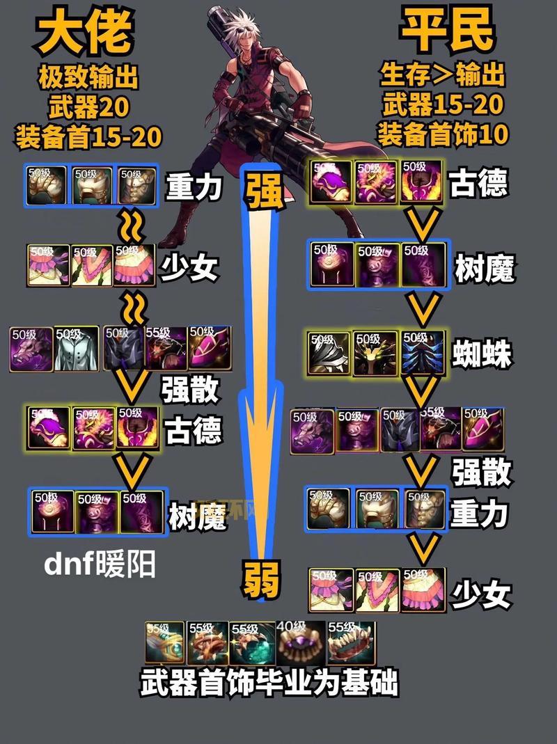 地下城大枪刷图怎么加点?最强刷图加点方案推荐