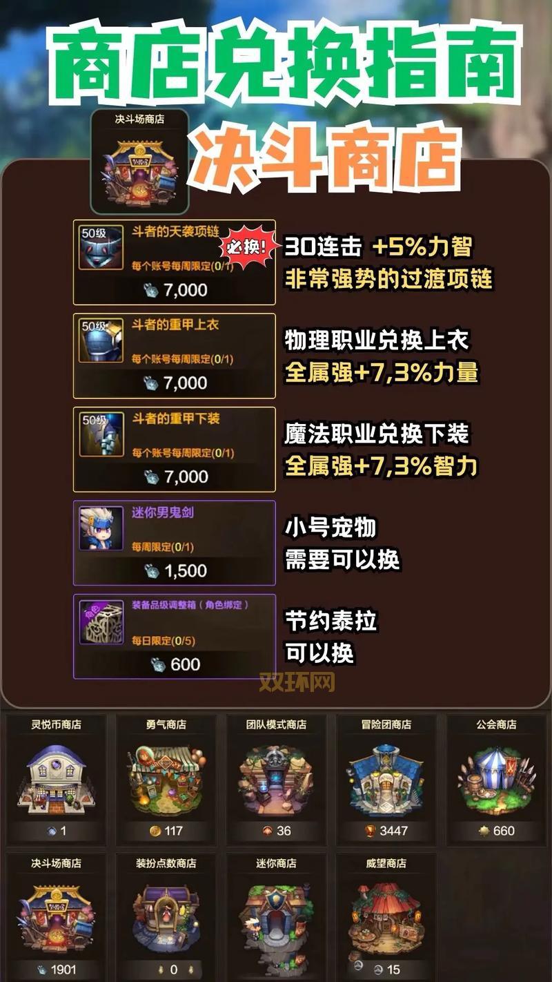 dnf力驱装备搭配2024最新推荐,大神都在用!