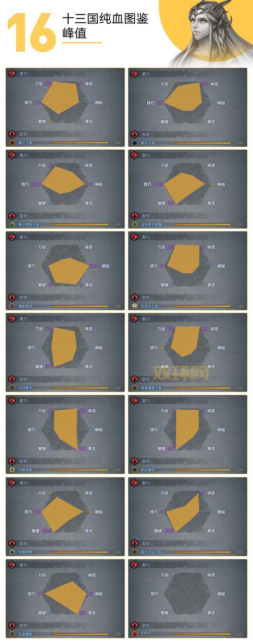 英雄战魂刺客骑士谁更牛,新职业强度全面分析