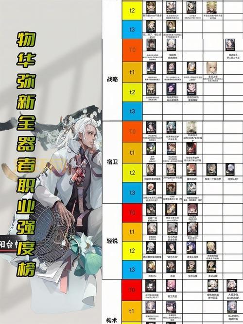 英雄战魂刺客骑士谁更牛,新职业强度全面分析