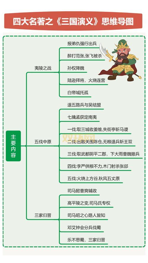 想看董卓如何一统三国吗?那就来读董卓霸三国吧!