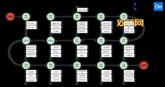 想看董卓如何一统三国吗?那就来读董卓霸三国吧!