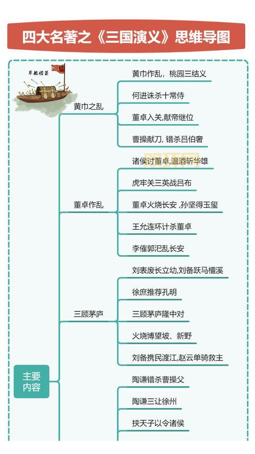 想看董卓如何一统三国吗?那就来读董卓霸三国吧!