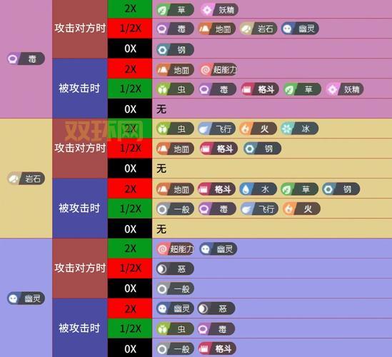 玩转洛克王国必看,18属性相克表让你战无不胜!