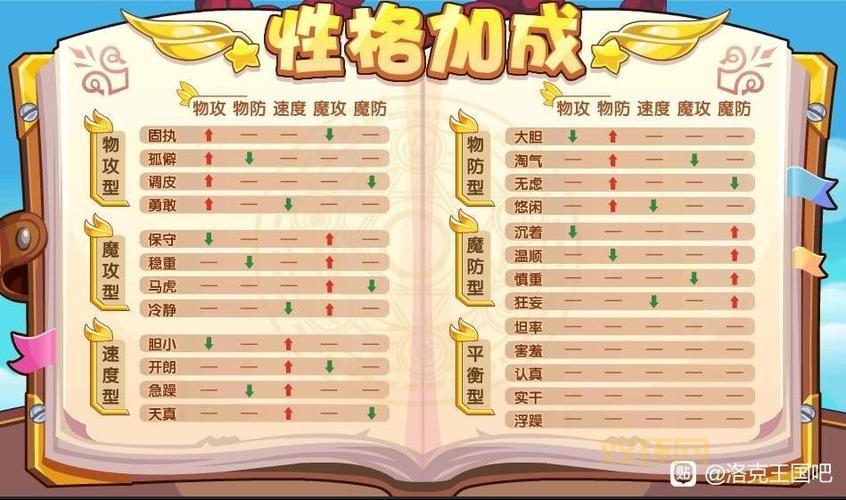 玩转洛克王国必看,18属性相克表让你战无不胜!