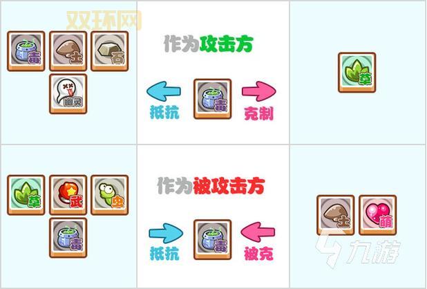 玩转洛克王国必看,18属性相克表让你战无不胜!