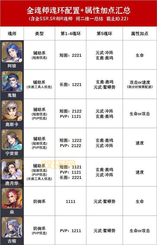 斩魂御兽角色养成指南:最强御兽配置与加点方案