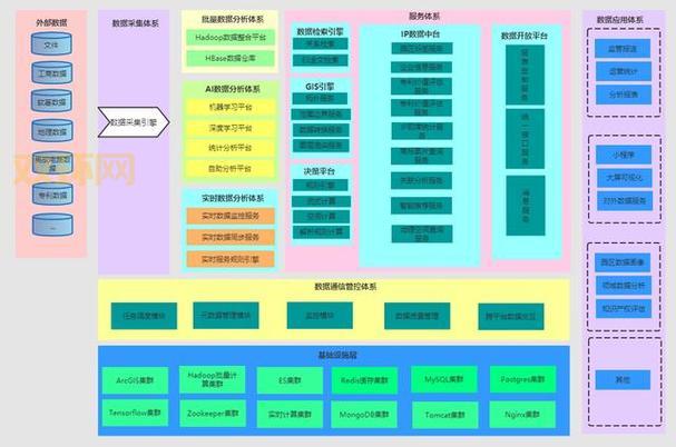 探索数据采集：从基础到应用的全景解析