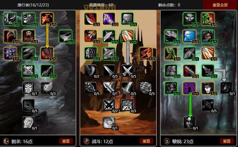 怀旧服盗贼战场天赋怎么加点好?高玩经验分享!