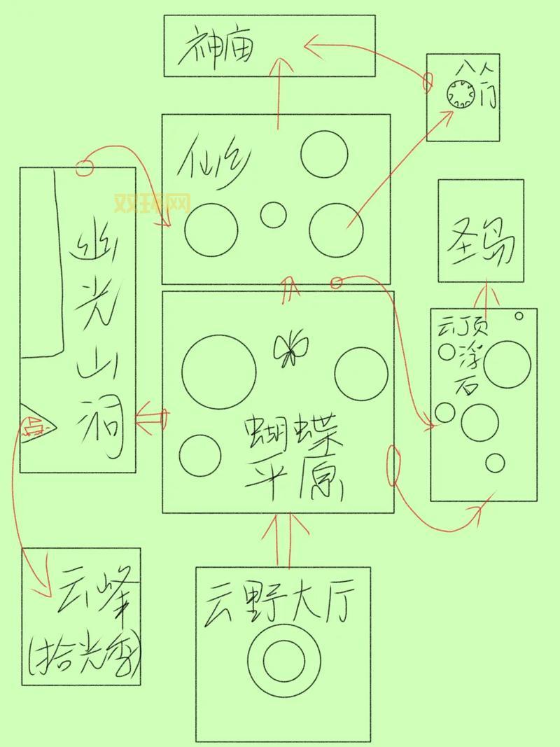光遇雨林隐藏地图怎么进？详细步骤一看就懂！