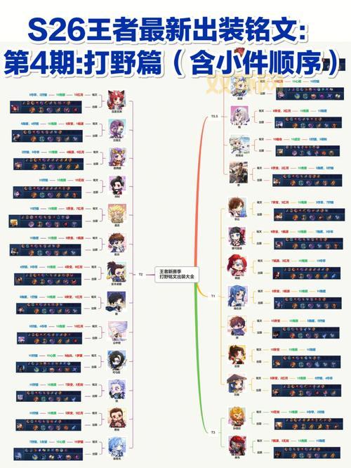 s13阿木木出装怎么选?打野出装顺序看这里!