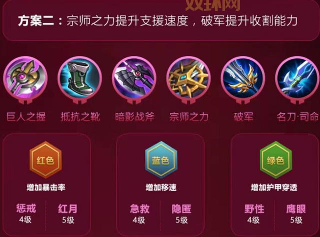 新手玩娜可露露铭文怎么配？学会这套谁都能赢！