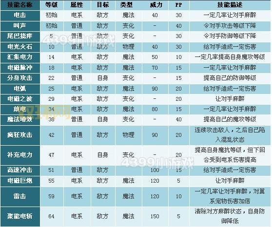 洛克王国库拉配招怎么搭？主流配招方案教给你！