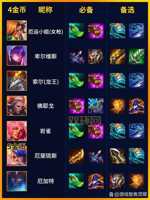 s8武器大师出装符文怎么搭配?看完你就懂了!