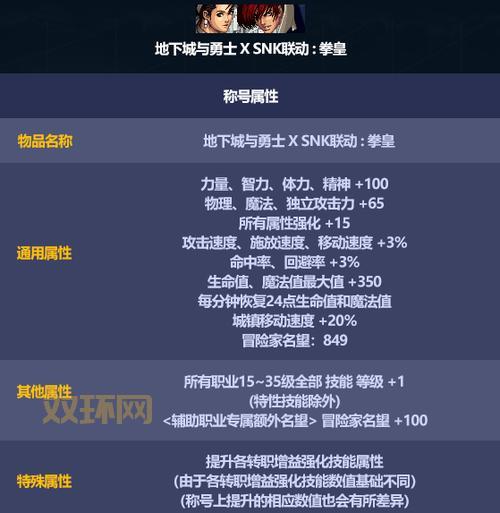 地下城与勇士白手刷图加点详解：2024最新攻略