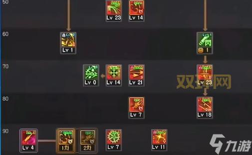 地下城与勇士白手刷图加点详解:2024最新攻略