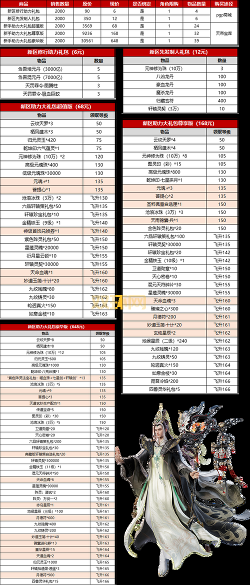 网页游戏开服表页游开服表推荐，老玩家都在用的开服网站！