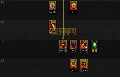 男气功刷图加点攻略:最佳技能搭配方案