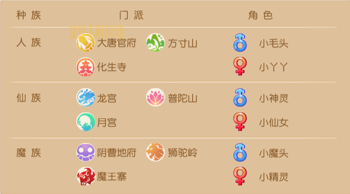 如何在梦幻西游中轻松实现门派转换